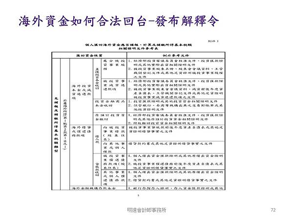 投影片72.JPG