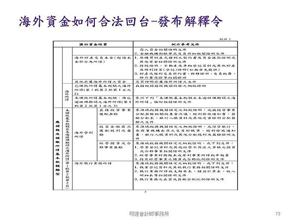 投影片73.JPG