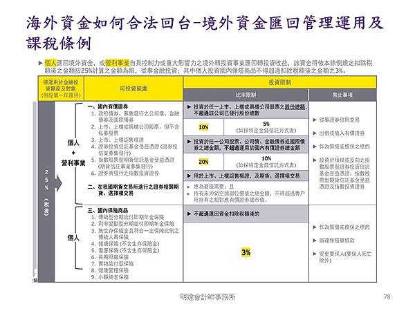 投影片78.JPG