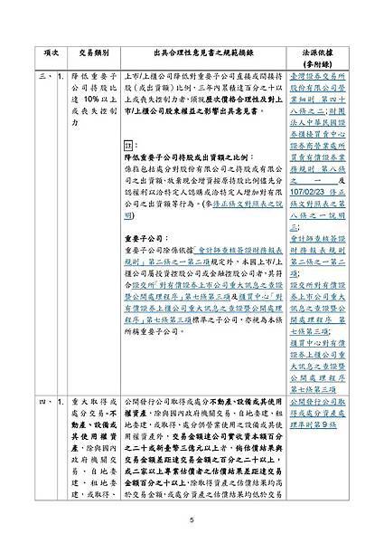 合理性意見書相關法規彙整1080779_頁面_06.jpg