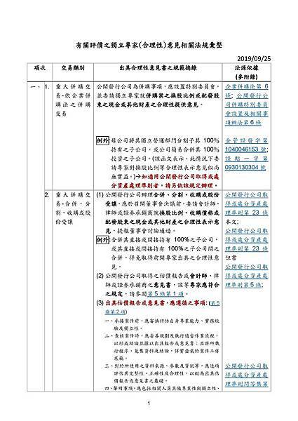 合理性意見書相關法規彙整1080779_頁面_02.jpg