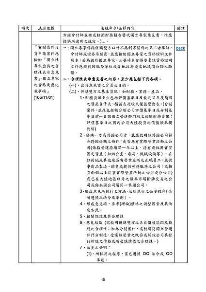 合理性意見書相關法規彙整1080779_頁面_16.jpg