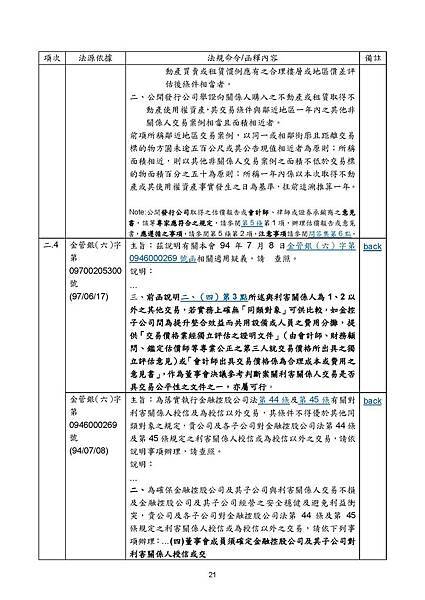 合理性意見書相關法規彙整1080779_頁面_22.jpg