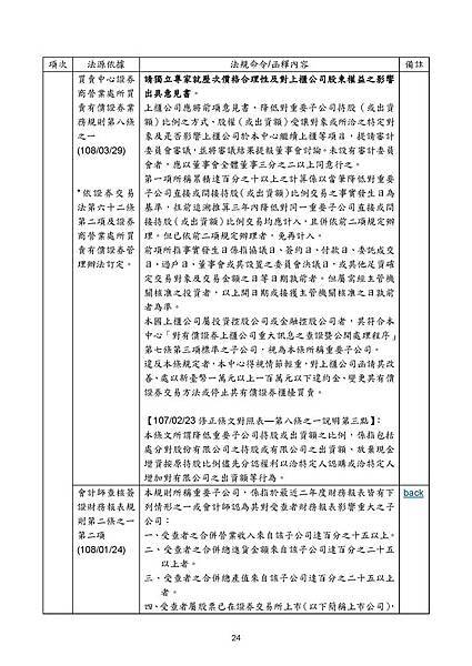 合理性意見書相關法規彙整1080779_頁面_25.jpg