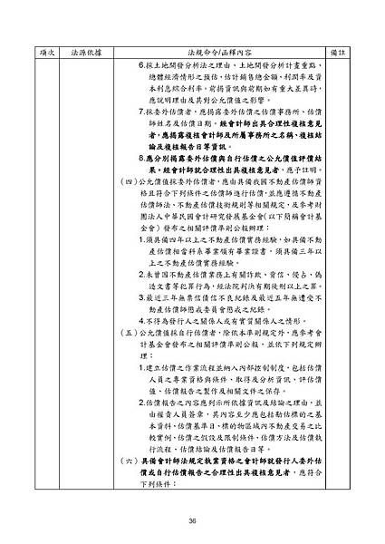 合理性意見書相關法規彙整1080779_頁面_37.jpg