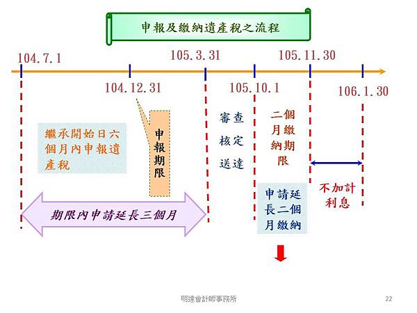 投影片22.JPG