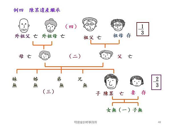 投影片48.JPG