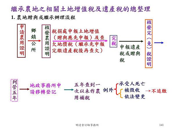 投影片141.JPG