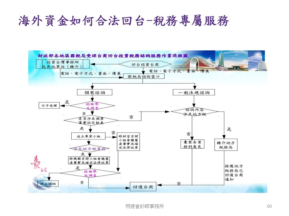 投影片60.JPG