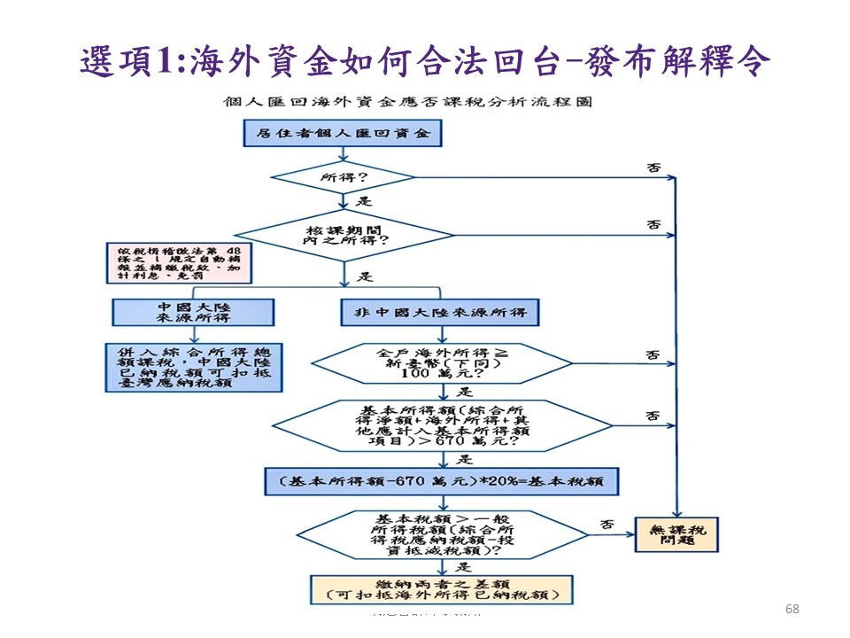 投影片68.JPG