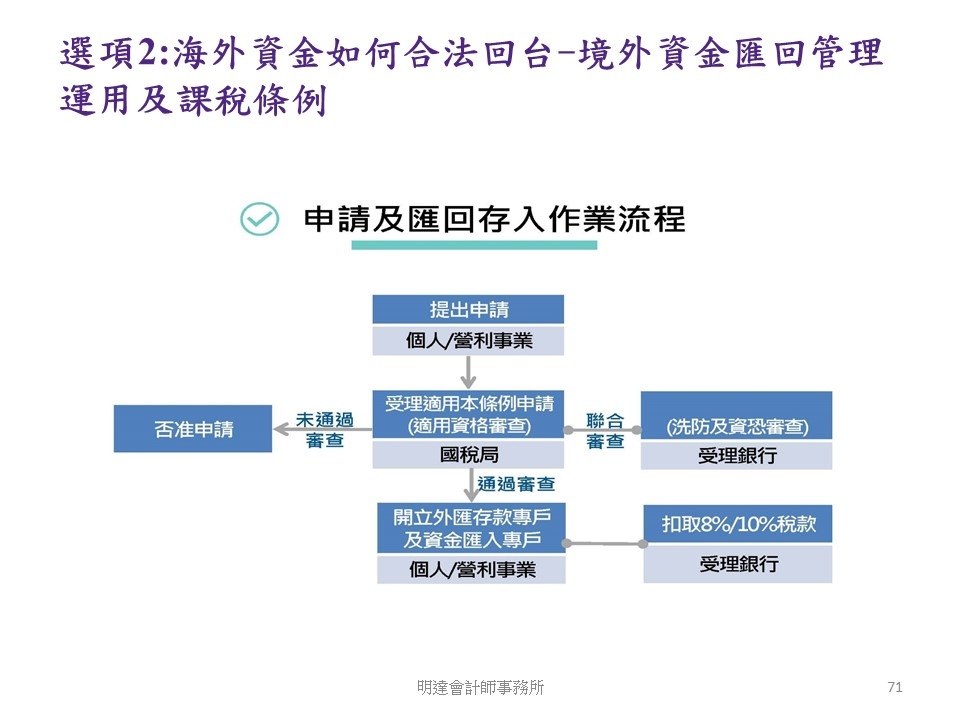 投影片71.JPG