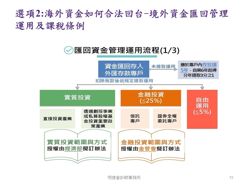 投影片72.JPG