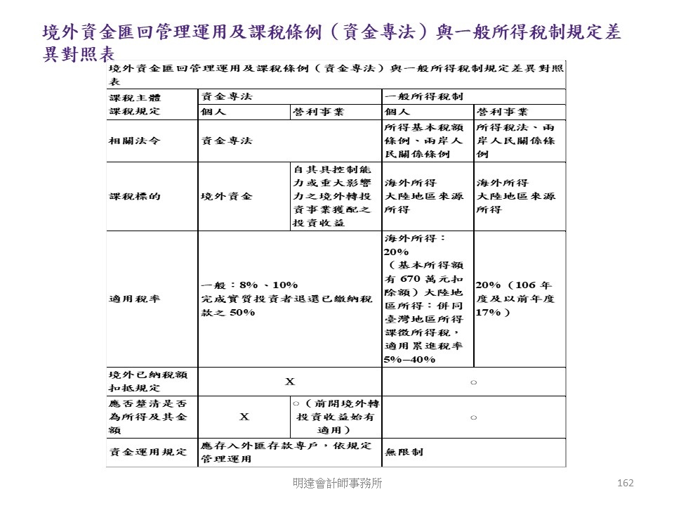 投影片162.JPG