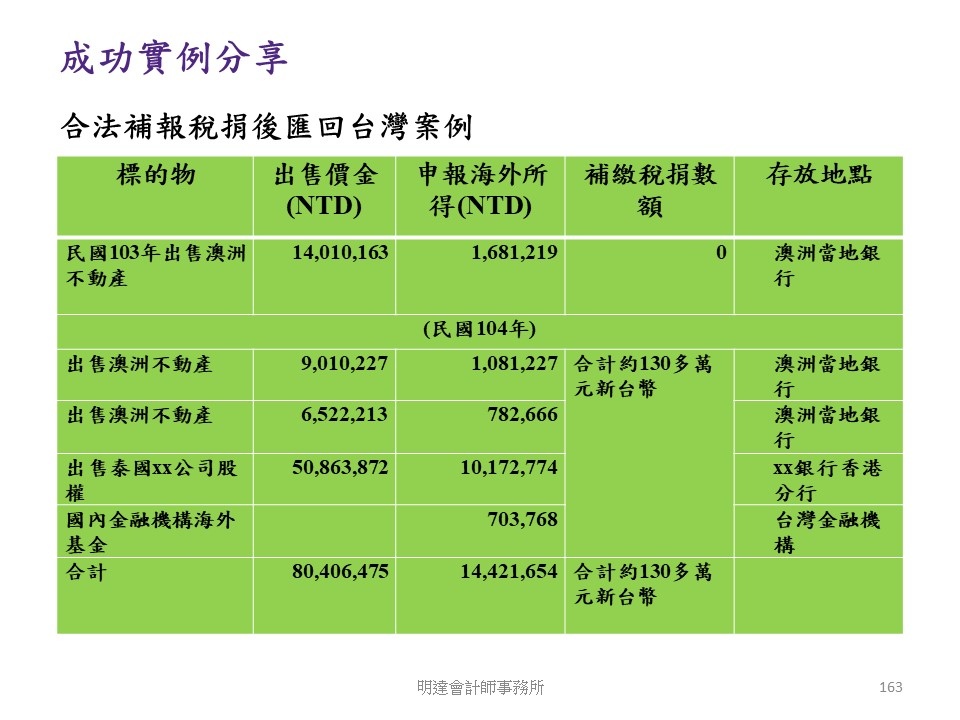 投影片163.JPG