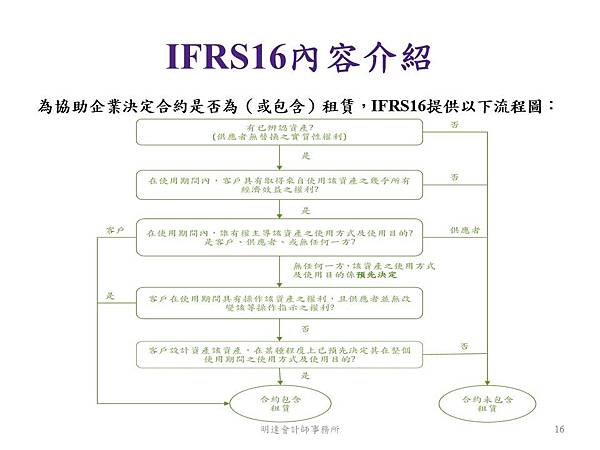 投影片16.JPG