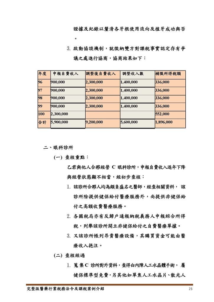 完整版醫藥行業稅務法令及課稅案例介紹_頁面_23.jpg