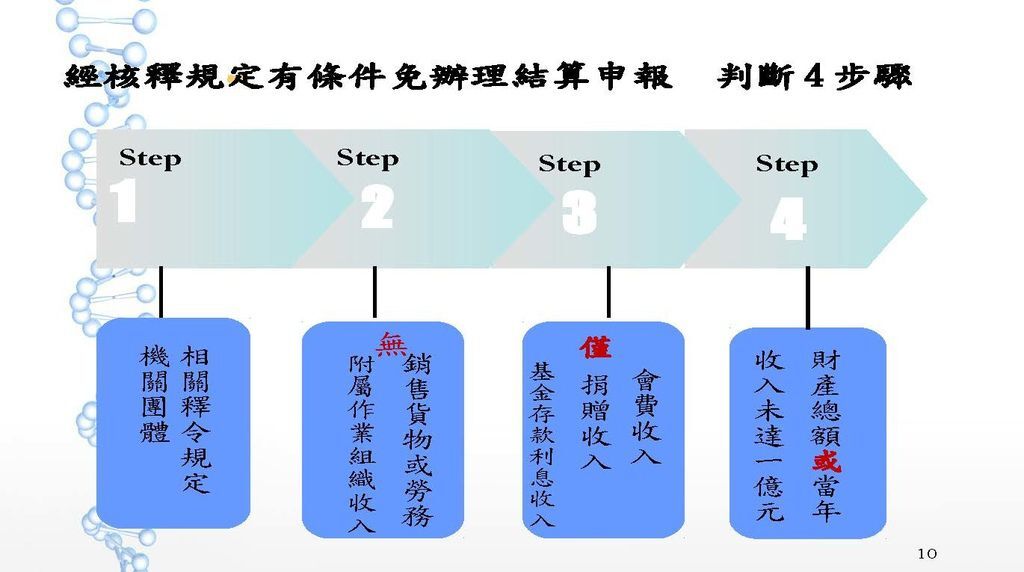 108年度教育文化公益慈善團體稅務講義_頁面_10.jpg