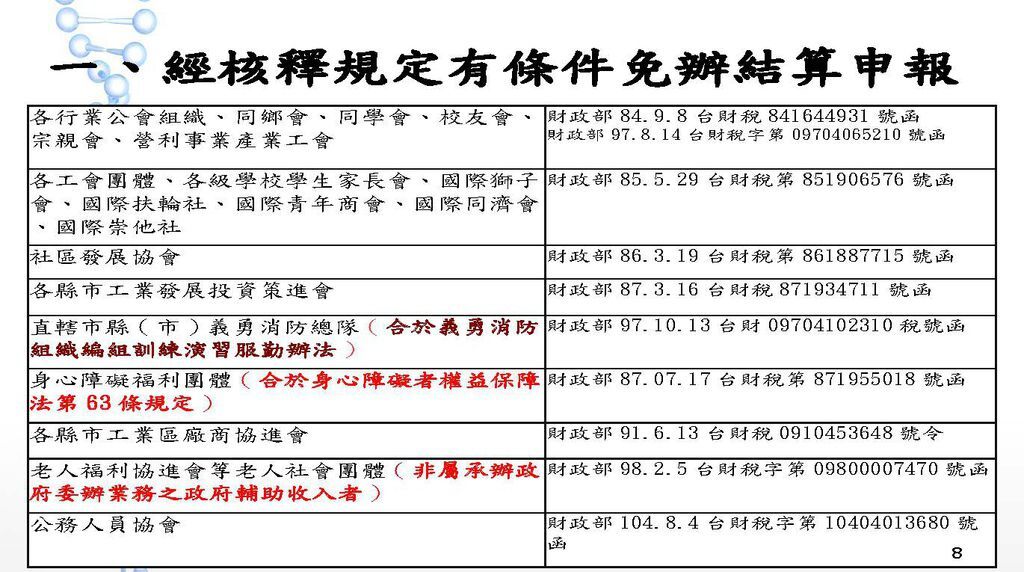 108年度教育文化公益慈善團體稅務講義_頁面_08.jpg