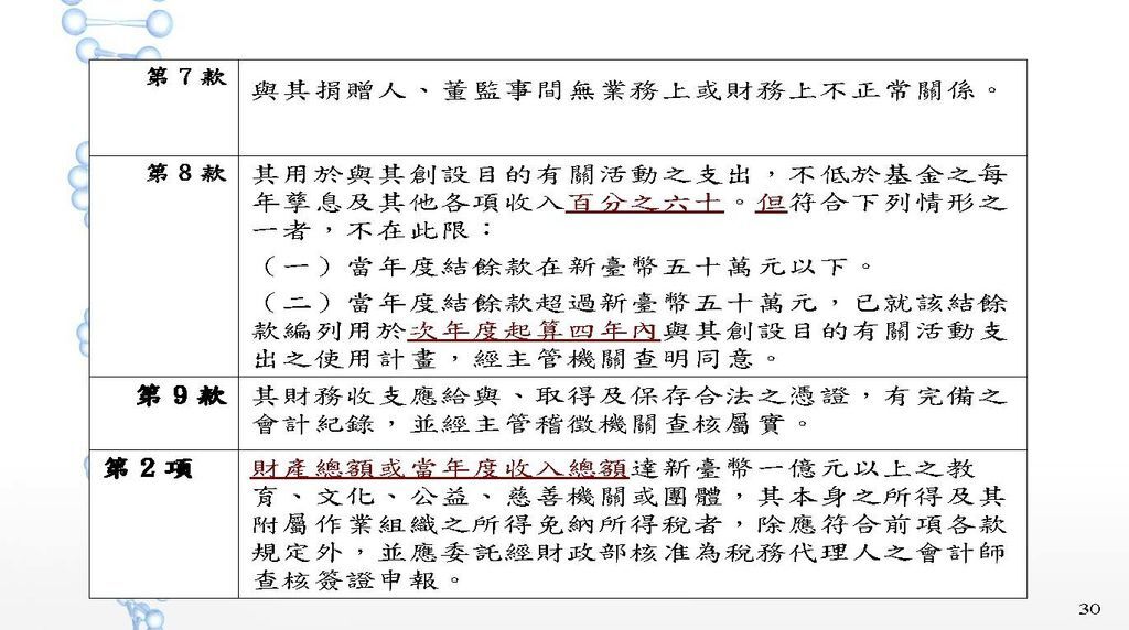 108年度教育文化公益慈善團體稅務講義_頁面_30.jpg