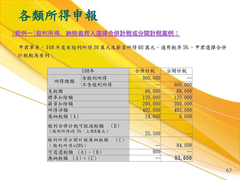 108年綜稅結算申報暨試算講義_頁面_067.jpg