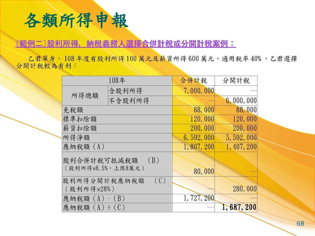 108年綜稅結算申報暨試算講義_頁面_068.jpg