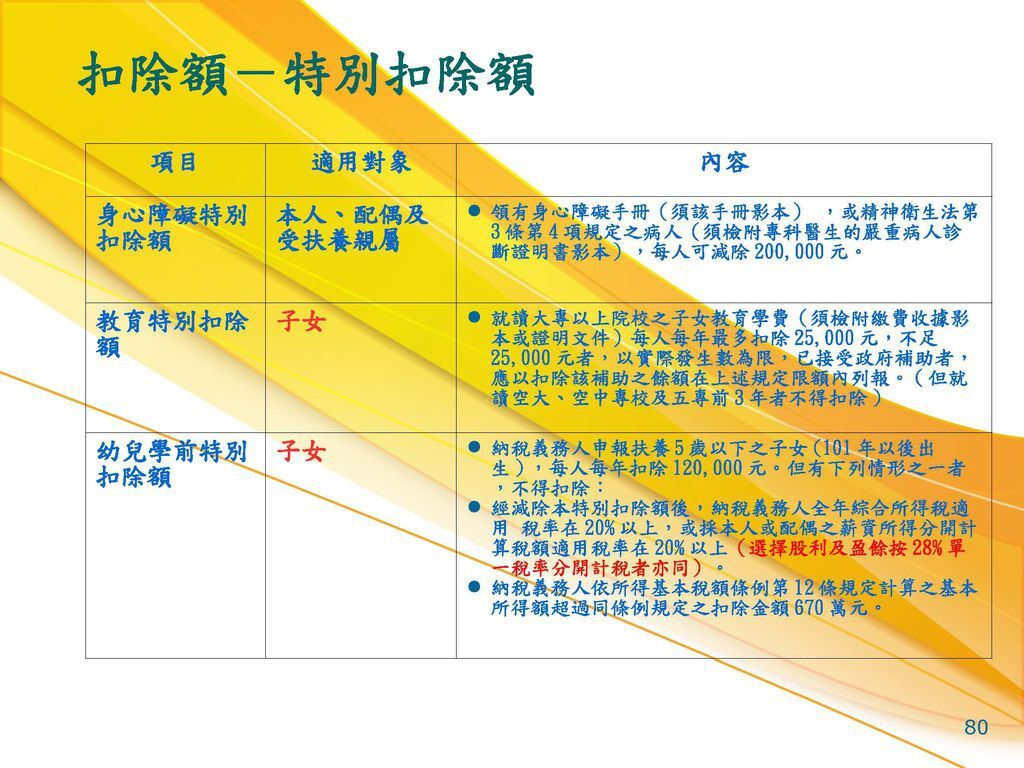 108年綜稅結算申報暨試算講義_頁面_080.jpg