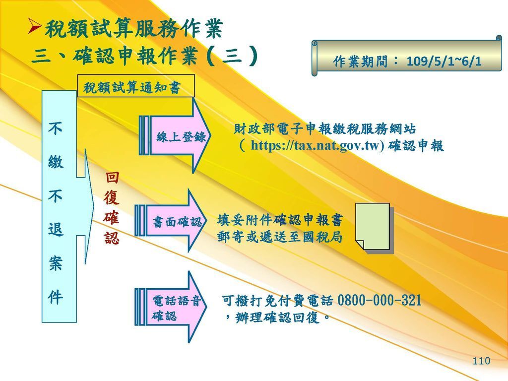 108年綜稅結算申報暨試算講義_頁面_110.jpg