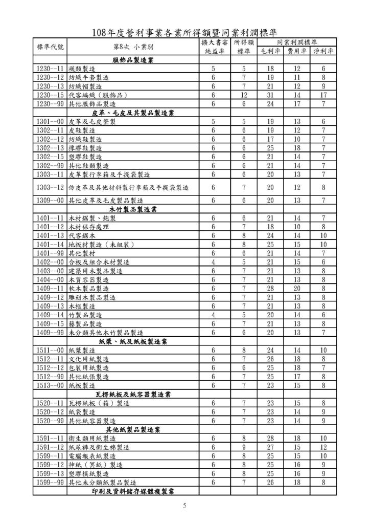 108年營利事業各業所得額及同業利潤標準_頁面_05.jpg