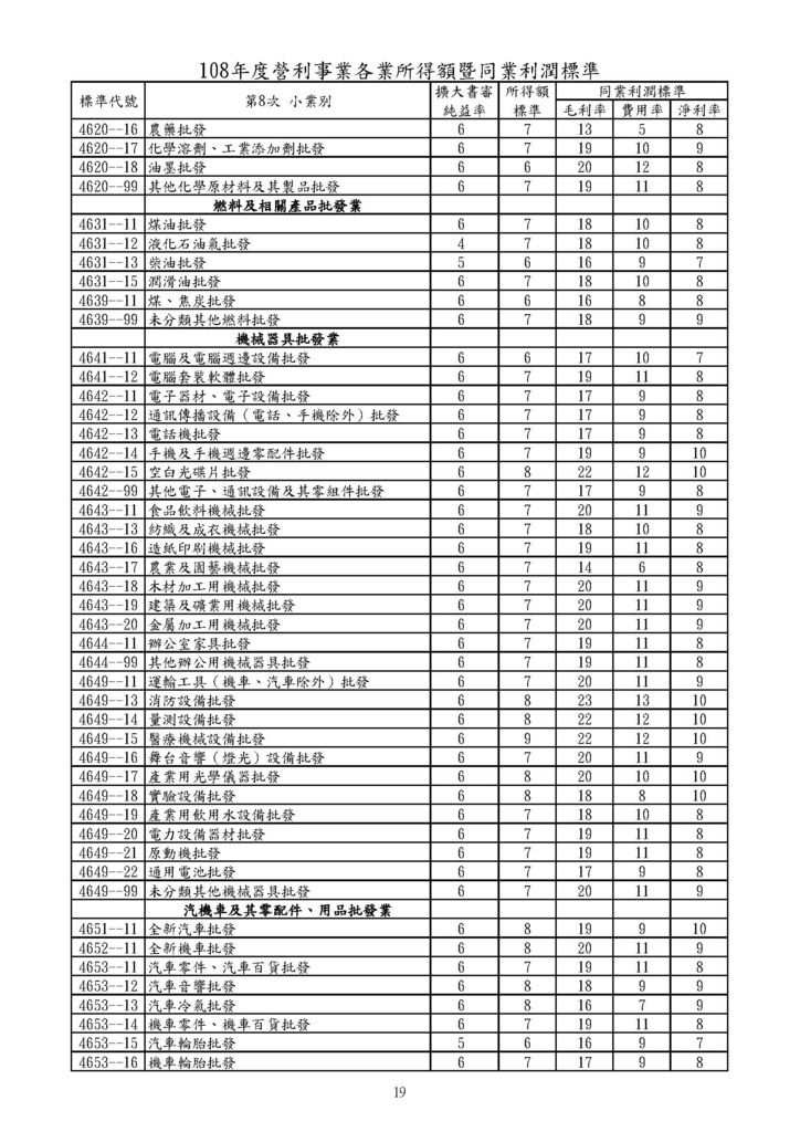 108年營利事業各業所得額及同業利潤標準_頁面_19.jpg