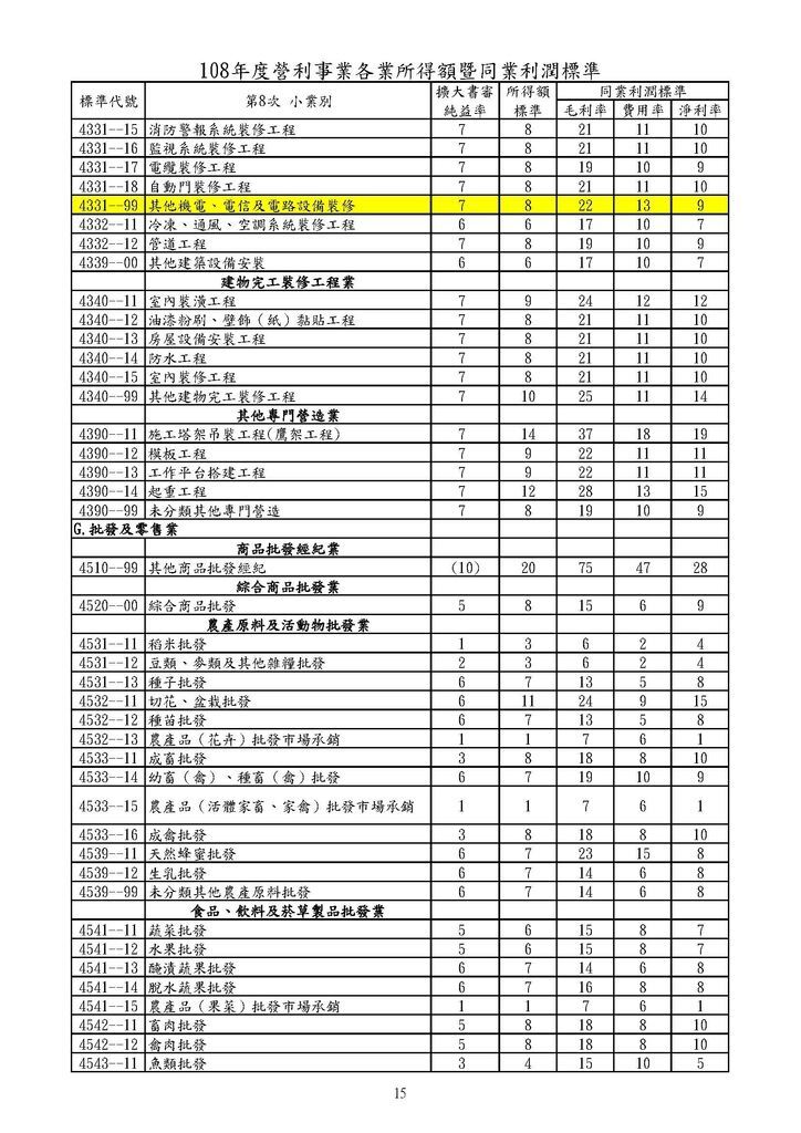 108年營利事業各業所得額及同業利潤標準_頁面_15.jpg