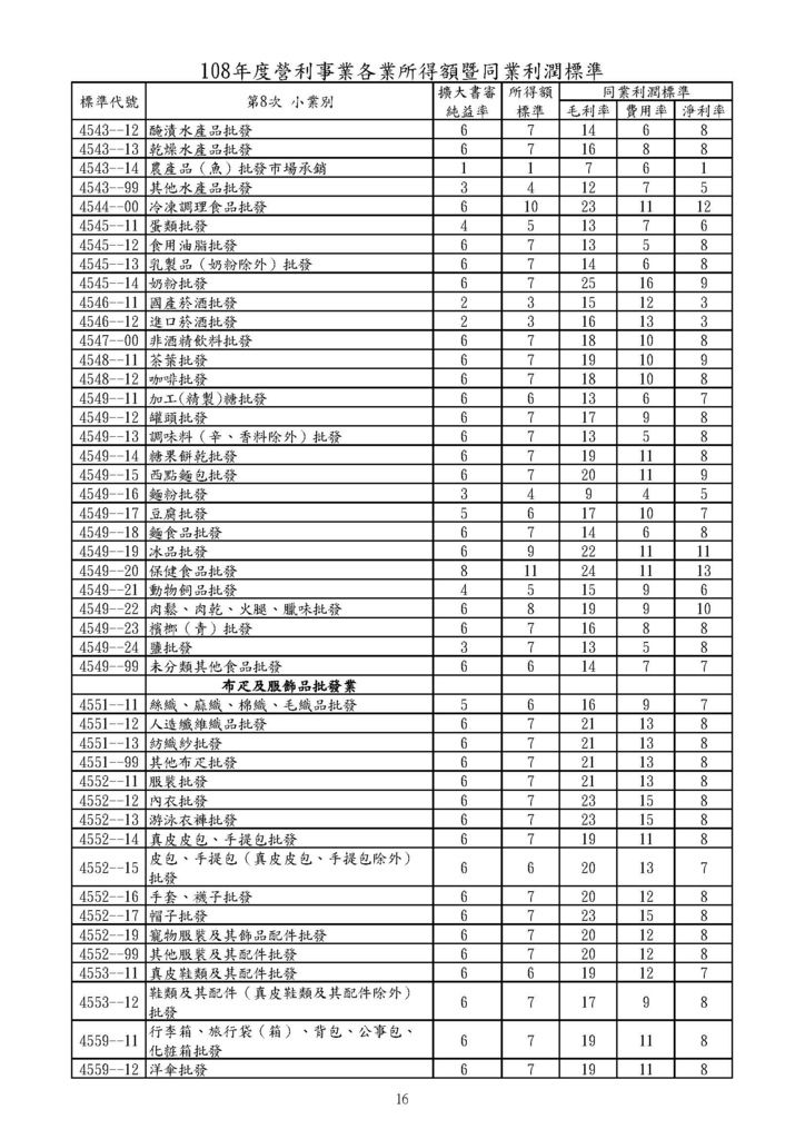 108年營利事業各業所得額及同業利潤標準_頁面_16.jpg