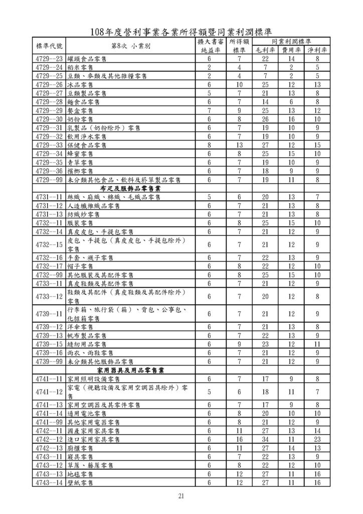 108年營利事業各業所得額及同業利潤標準_頁面_21.jpg