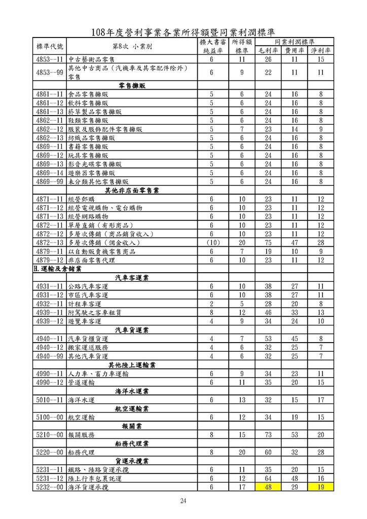 108年營利事業各業所得額及同業利潤標準_頁面_24.jpg