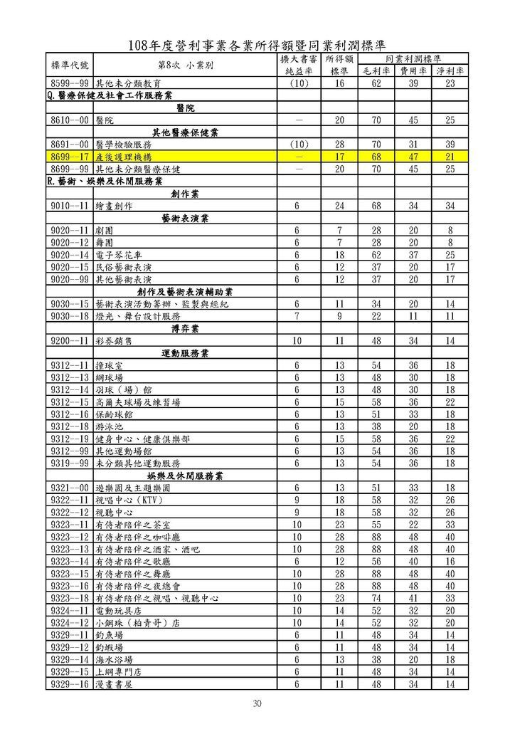 108年營利事業各業所得額及同業利潤標準_頁面_30.jpg