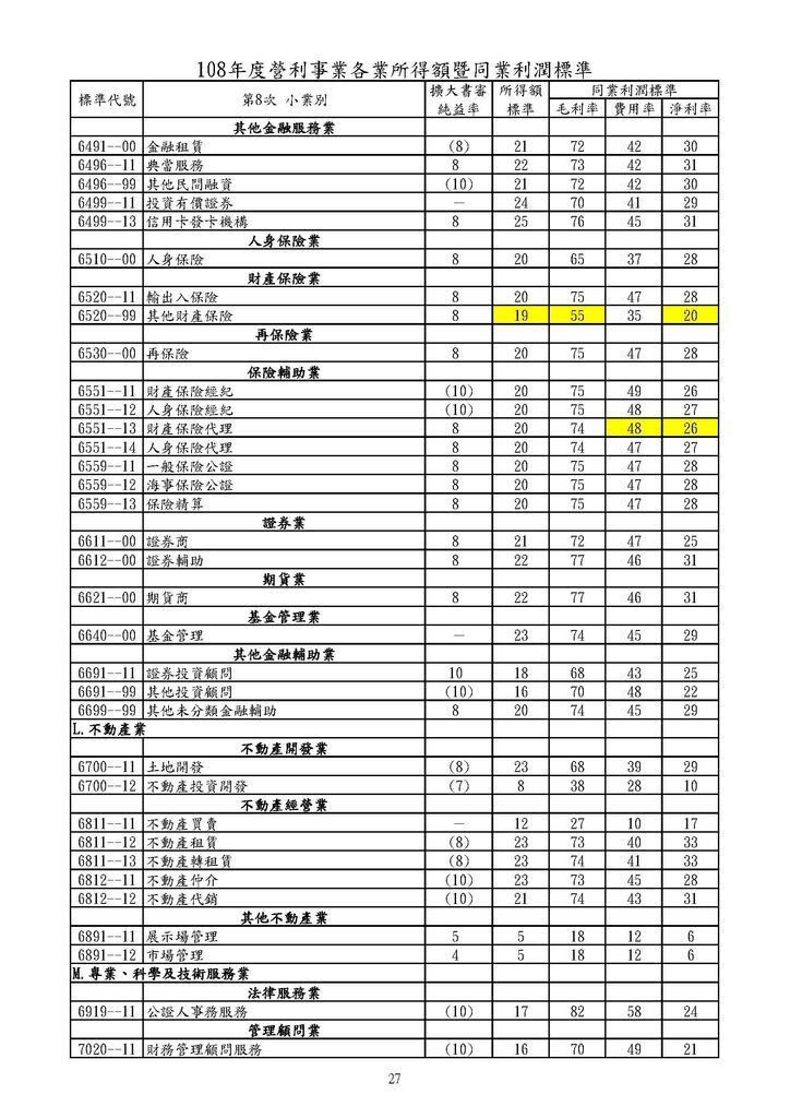 108年營利事業各業所得額及同業利潤標準_頁面_27.jpg