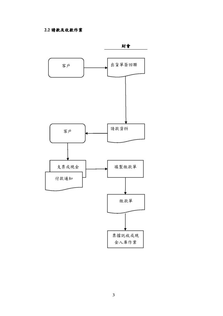 微型企業作業管理辦法_製造業_頁面_07.jpg