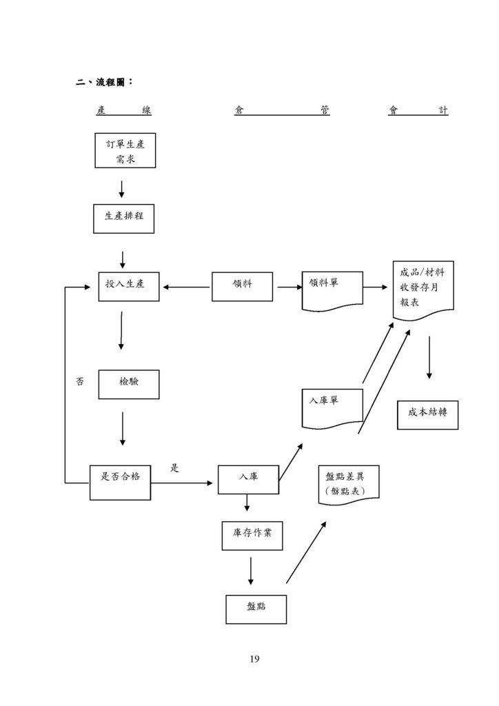 微型企業作業管理辦法_製造業_頁面_23.jpg