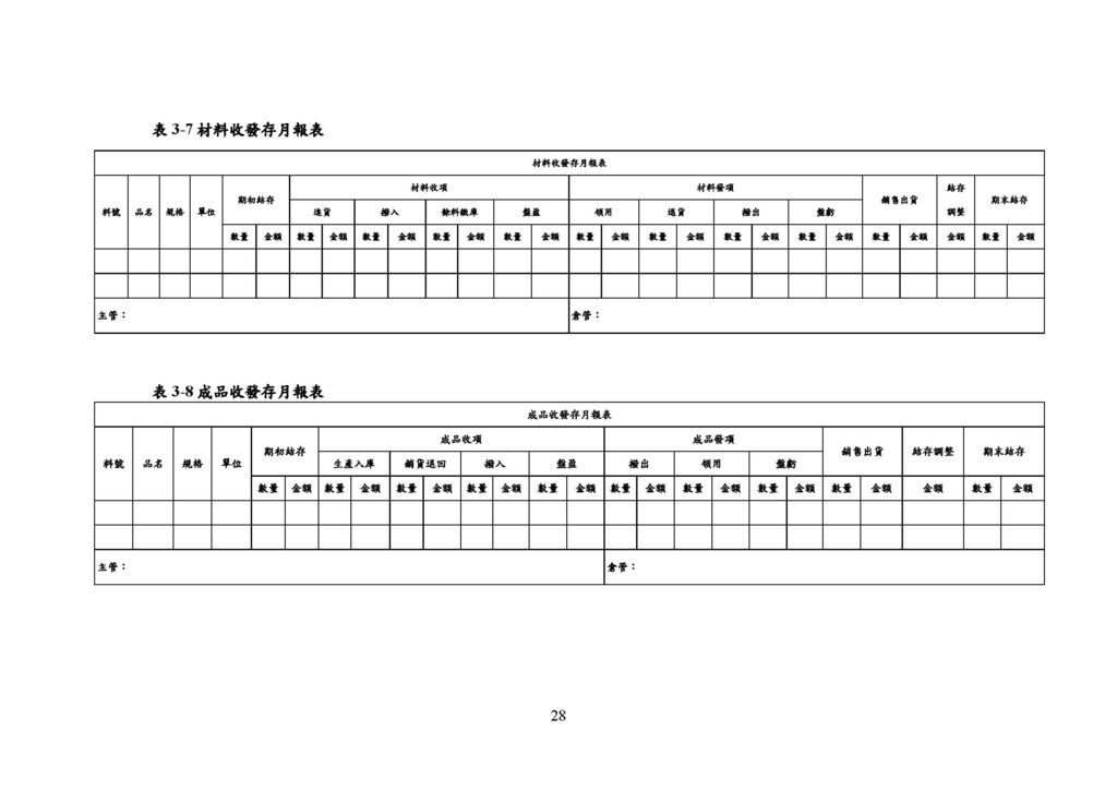 微型企業作業管理辦法_製造業_頁面_32.jpg