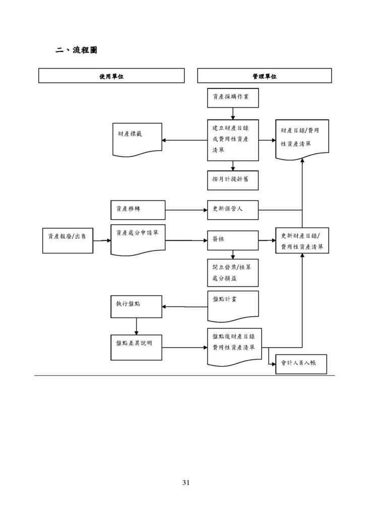 微型企業作業管理辦法_製造業_頁面_35.jpg