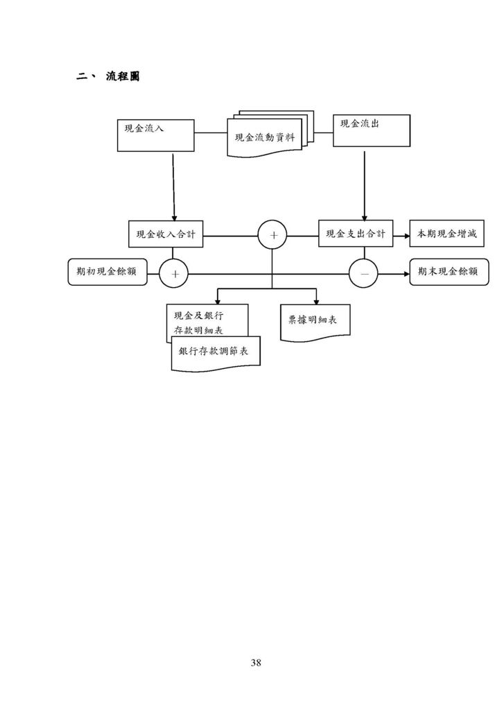 微型企業作業管理辦法_製造業_頁面_42.jpg