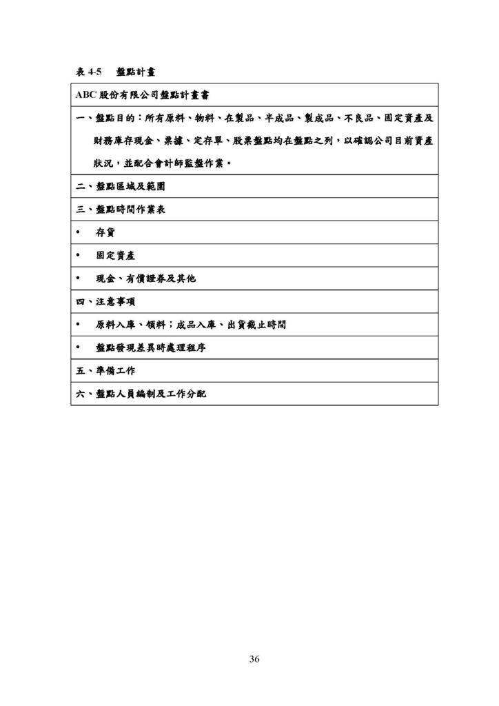 微型企業作業管理辦法_製造業_頁面_40.jpg