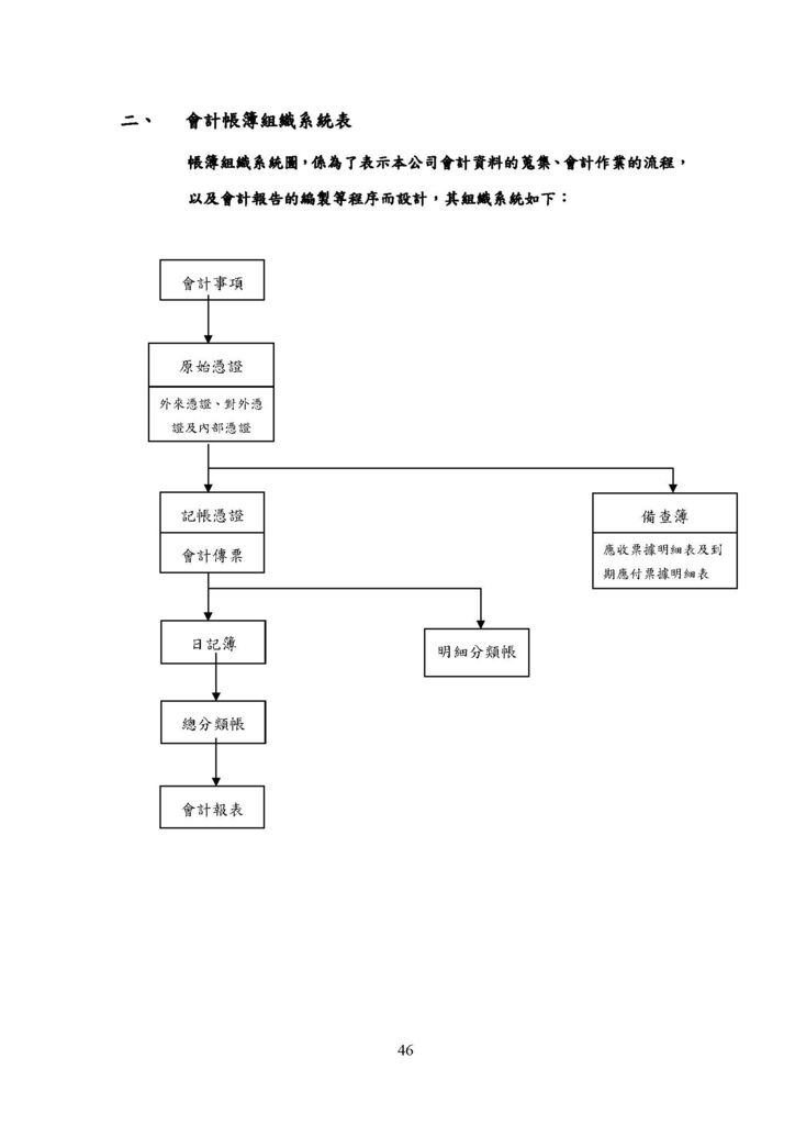 微型企業作業管理辦法_製造業_頁面_50.jpg