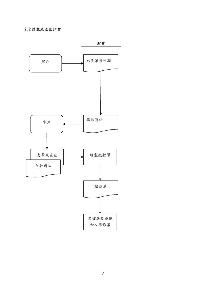 微型企業作業管理辦法_買賣業_頁面_07.jpg