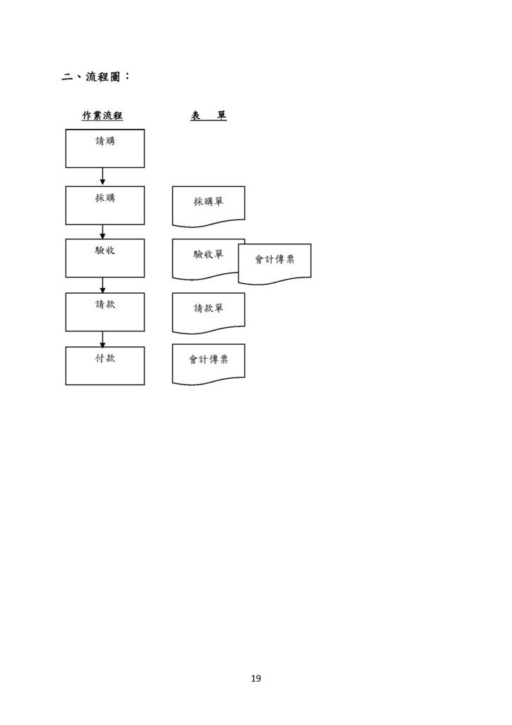 微型企業作業管理辦法_買賣業_頁面_19.jpg