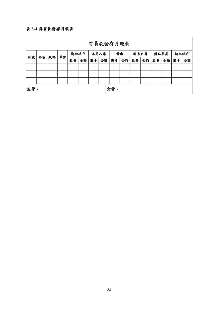 微型企業作業管理辦法_買賣業_頁面_32.jpg