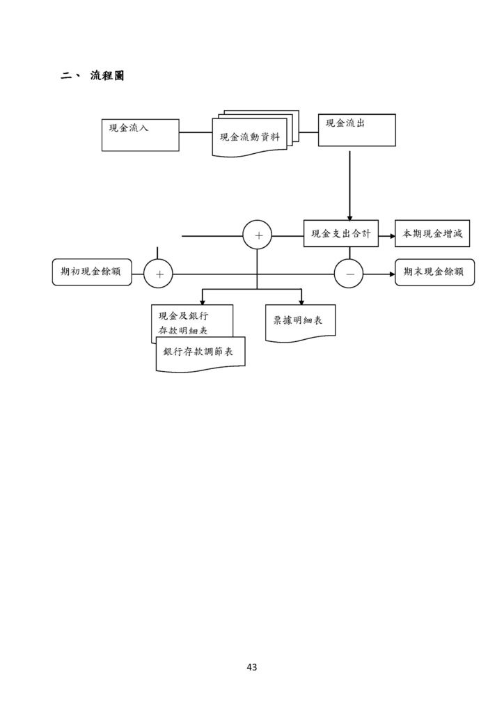 微型企業作業管理辦法_買賣業_頁面_43.jpg