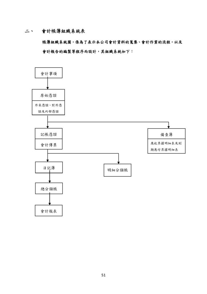 微型企業作業管理辦法_買賣業_頁面_51.jpg