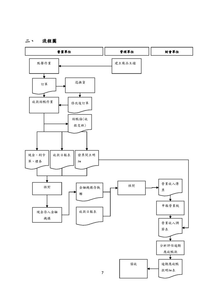 微型企業作業管理辦法_連鎖餐飲業_頁面_07.jpg