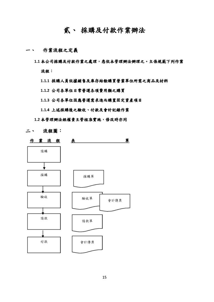 微型企業作業管理辦法_連鎖餐飲業_頁面_15.jpg