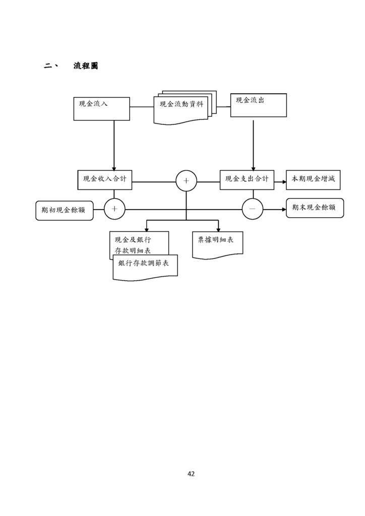 微型企業作業管理辦法_連鎖餐飲業_頁面_42.jpg